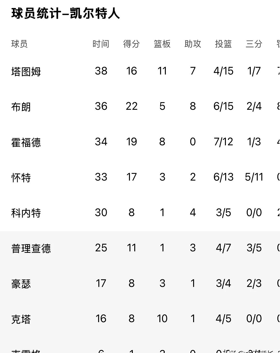 金年会体育从库里连续七场比赛得分超过刷新纪录到赛后波特兰开拓者调整名单以备法国杯，金州勇士手感冰凉备战意甲的简单介绍